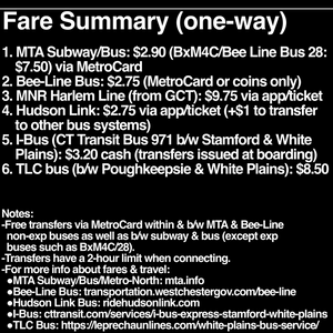 Hotel and Travel Info for the Blood and Ink Tattoo & Horror Con at the Westchester County Center White Plains New York
